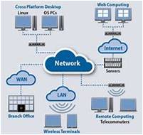 Network-solutions